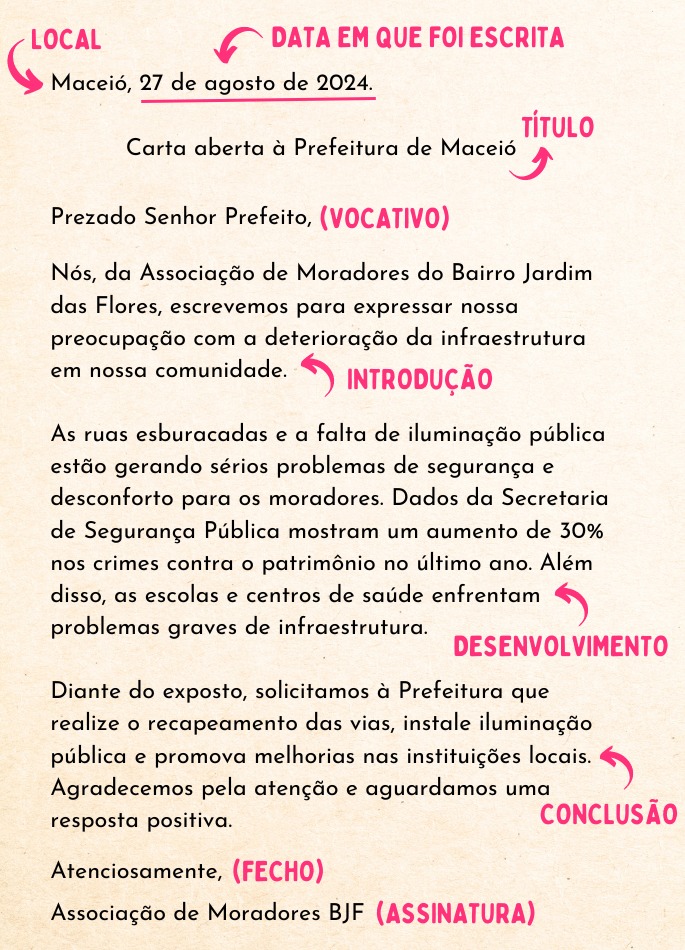 Carta aberta: entenda o que é, a estrutura e como fazer (com exemplos ...