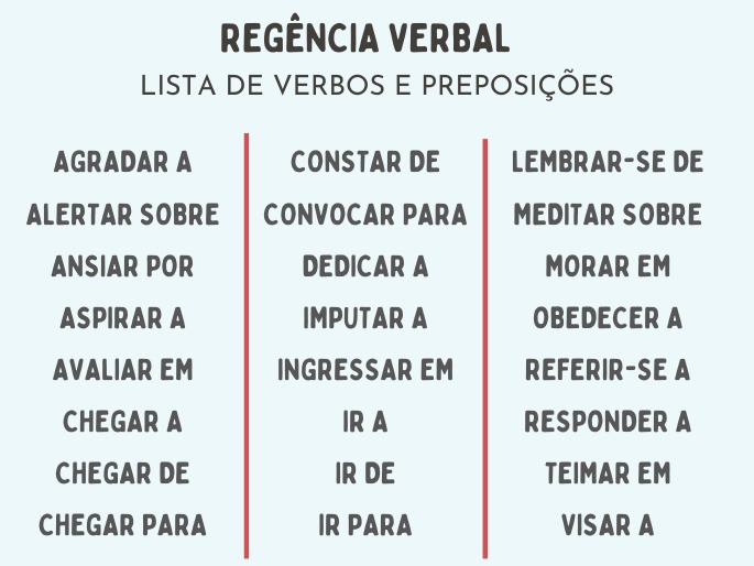 Lista de verbos e preposições para a regência verbal: agradar a, alertar sobre, ansiar por, aspirar a, avaliar em, chegar a, chegar de, chegar para, constar de, convocar para, dedicar a, imputar a, ingressar em, ir a, ir de, ir para, lembrar-se de, meditar sobre, morar em, obedecer a, referir-se a, responder a, teimar em, visar a.