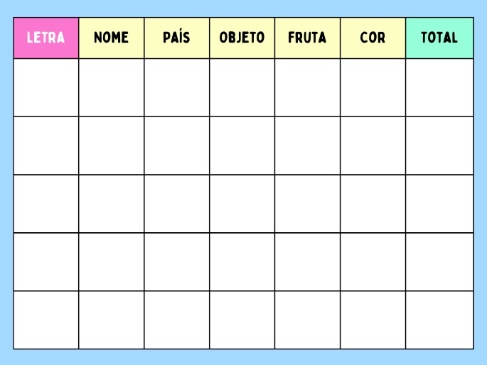 Sugestão de tabela para Adedanha de papel, dividida em 7 colunas, contendo: letra, nome, país, objeto, fruta, cor, total.
